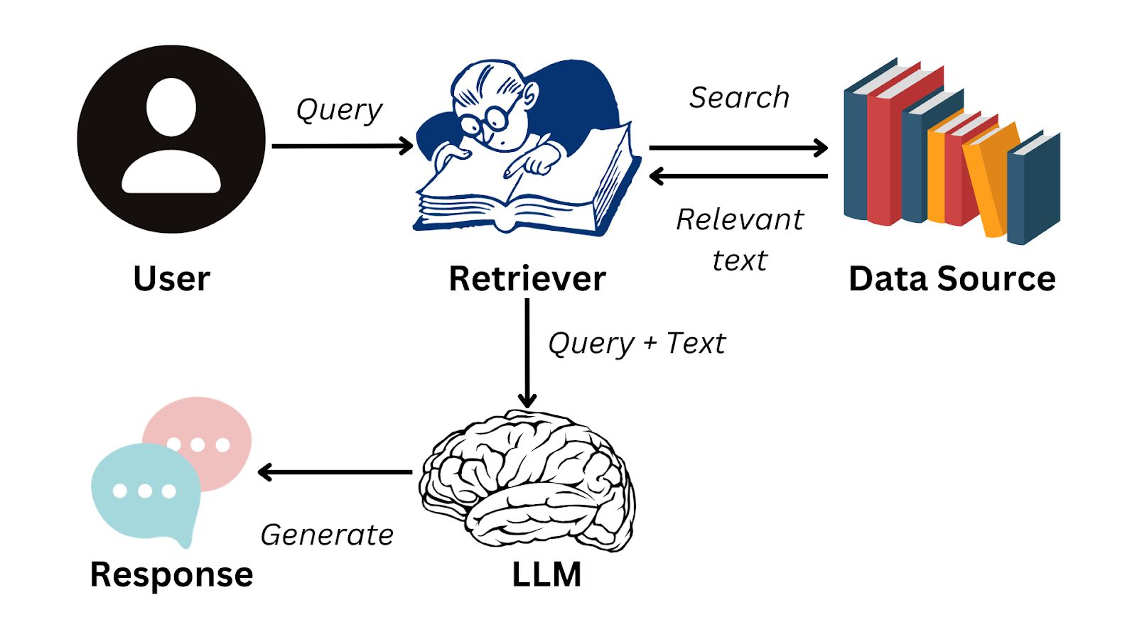 ACME10-HE-RAGApp: RAG with Vector Search, Knowledge Graphs, and LLMs